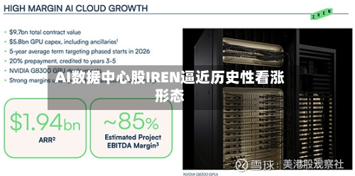 AI数据中心股IREN逼近历史性看涨形态