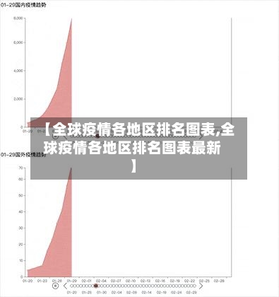 【全球疫情各地区排名图表,全球疫情各地区排名图表最新】