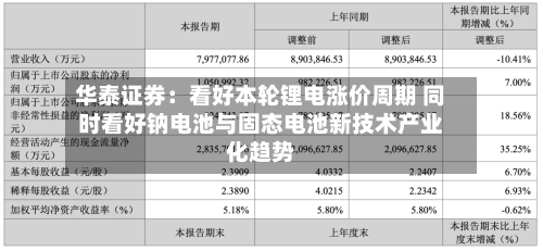 华泰证券：看好本轮锂电涨价周期 同时看好钠电池与固态电池新技术产业化趋势