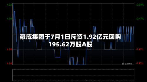 豪威集团于7月1日斥资1.92亿元回购195.62万股A股-第1张图片