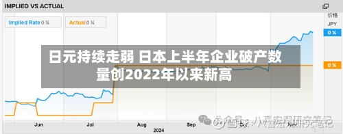 日元持续走弱 日本上半年企业破产数量创2022年以来新高
