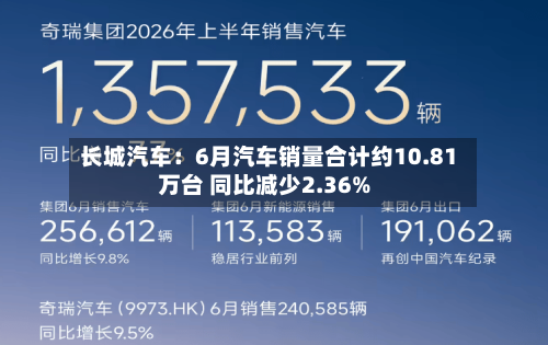 长城汽车：6月汽车销量合计约10.81万台 同比减少2.36%-第1张图片