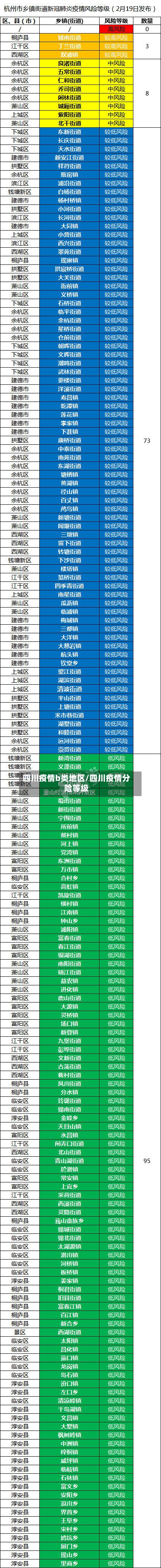 四川疫情b类地区/四川疫情分险等级
