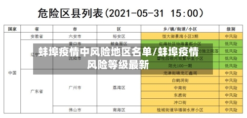 蚌埠疫情中风险地区名单/蚌埠疫情风险等级最新