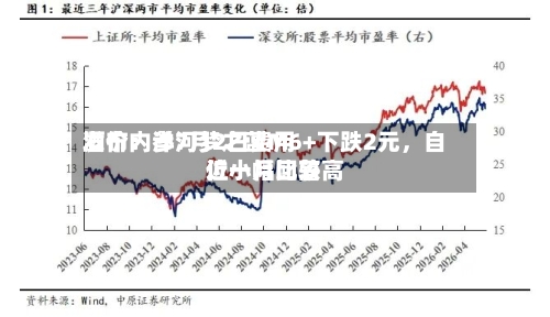 酒价内参7月2日费用发布：洋河梦之蓝M6+下跌2元，自近一月比较高位小幅回落