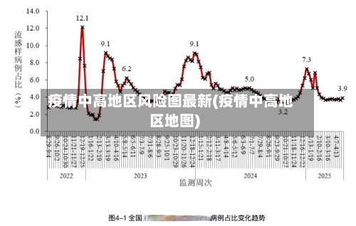 疫情中高地区风险图最新(疫情中高地区地图)