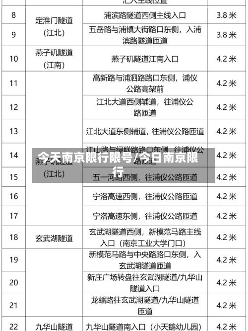 今天南京限行限号/今日南京限行