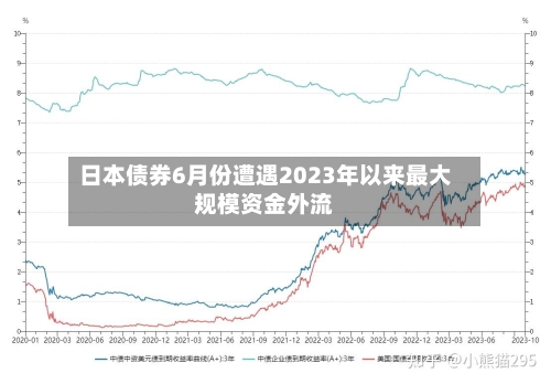 日本债券6月份遭遇2023年以来最大规模资金外流
