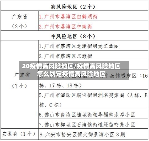 20疫情高风险地区/疫情高风险地区怎么划定疫情高风险地区