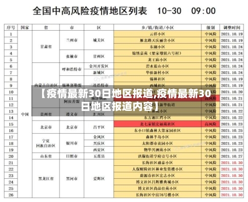 【疫情最新30日地区报道,疫情最新30日地区报道内容】