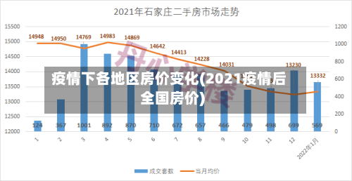 疫情下各地区房价变化(2021疫情后全国房价)