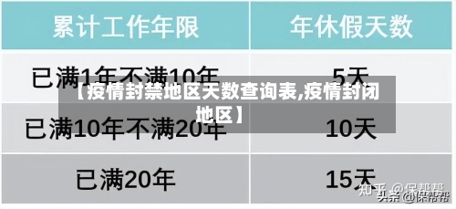 【疫情封禁地区天数查询表,疫情封闭地区】