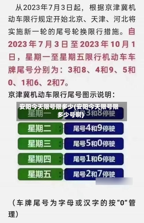 安阳今天限号限多少(安阳今天限号限多少号啊)