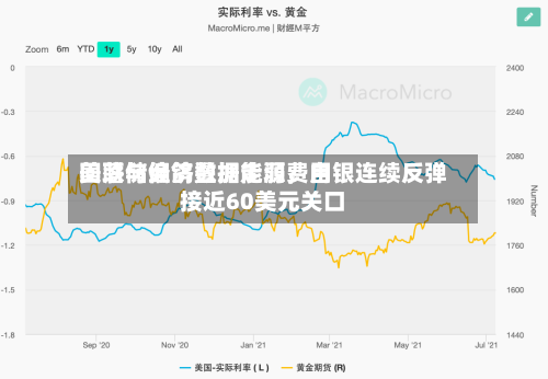美联储偏鸽叠加能源费用回落与经济数据走弱，白银连续反弹接近60美元关口-第1张图片