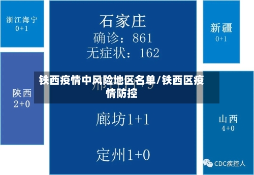 铁西疫情中风险地区名单/铁西区疫情防控