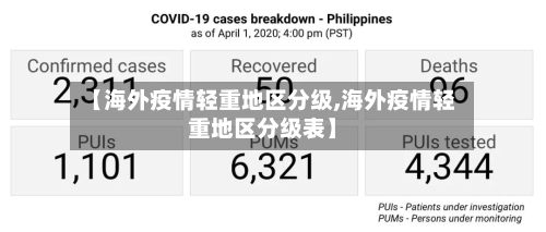 【海外疫情轻重地区分级,海外疫情轻重地区分级表】