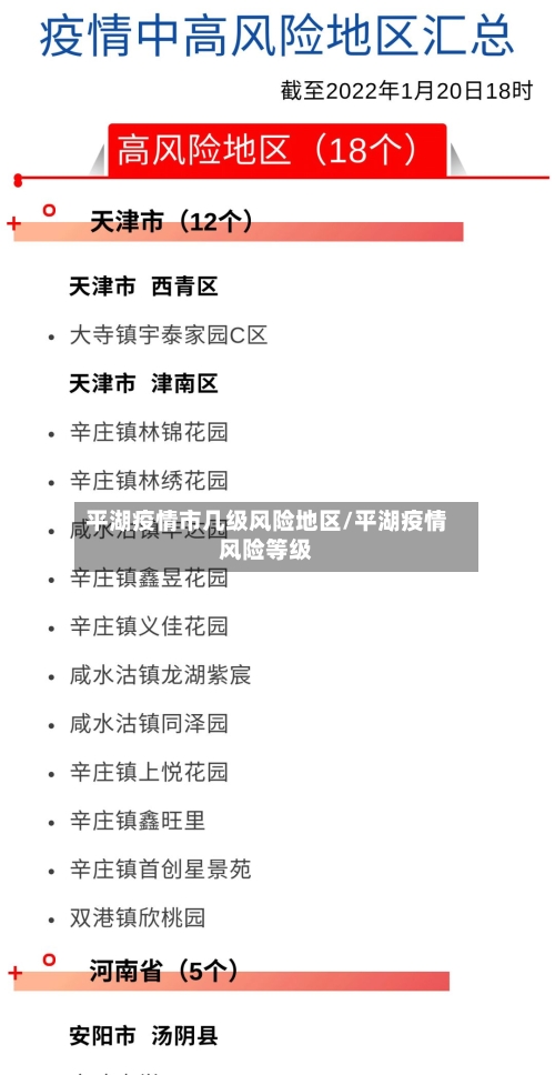 平湖疫情市几级风险地区/平湖疫情风险等级