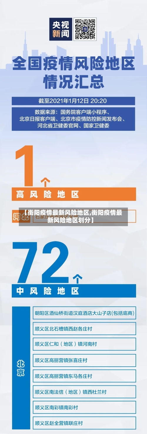 【衡阳疫情最新风险地区,衡阳疫情最新风险地区划分】