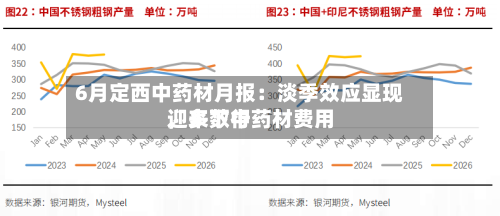 6月定西中药材月报：淡季效应显现，多数中药材费用迎来下行