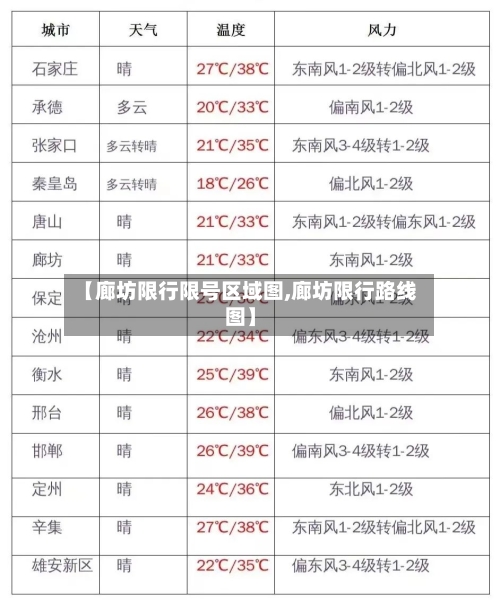 【廊坊限行限号区域图,廊坊限行路线图】