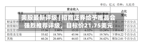 美股最新评级 | 招商证券给予唯品会强烈推荐评级，目标价21.75美元