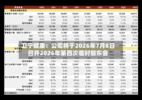 卫宁健康：公司将于2026年7月8日召开2026年第四次临时股东会