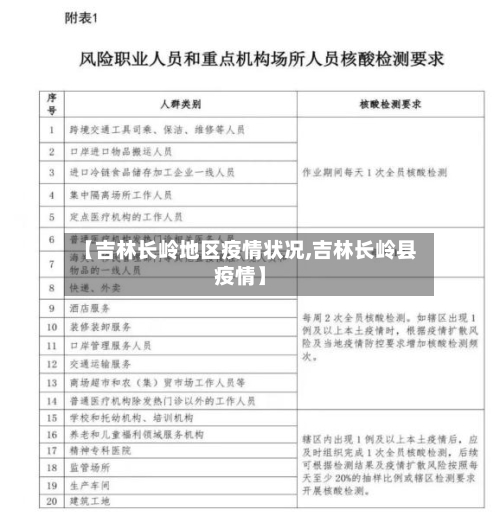 【吉林长岭地区疫情状况,吉林长岭县疫情】