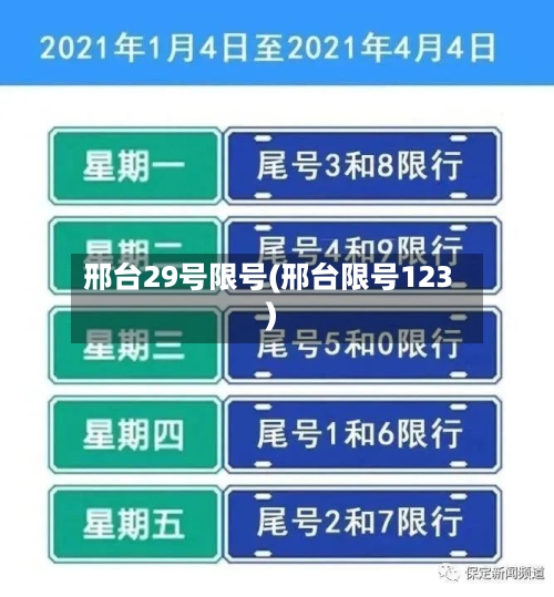邢台29号限号(邢台限号123)