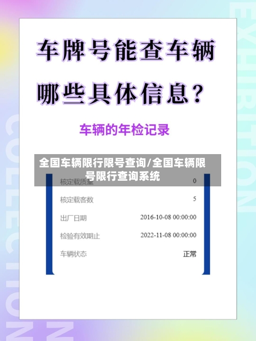 全国车辆限行限号查询/全国车辆限号限行查询系统
