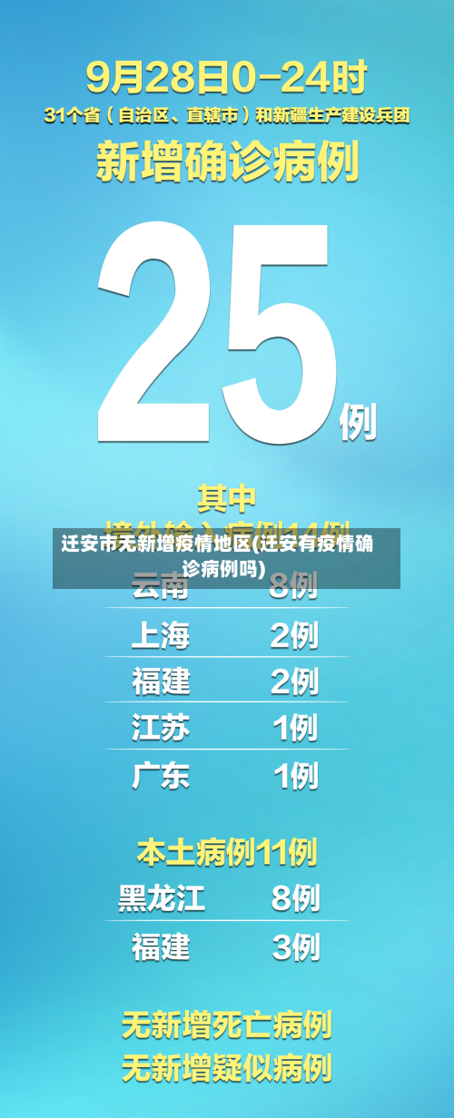 迁安市无新增疫情地区(迁安有疫情确诊病例吗)