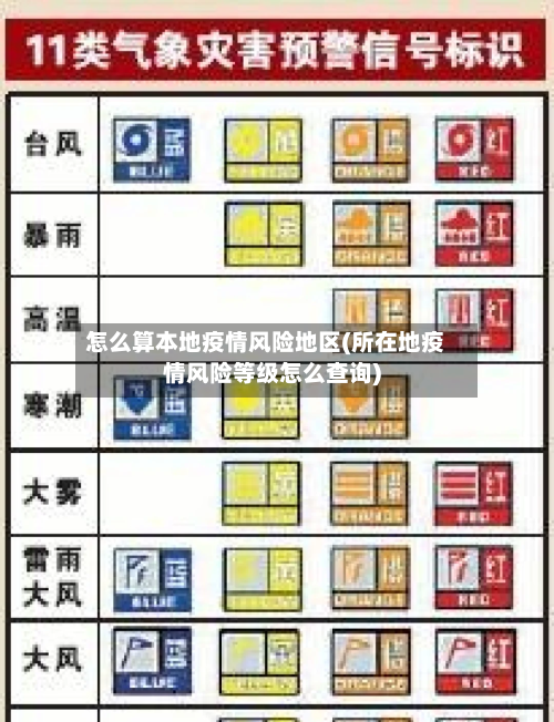 怎么算本地疫情风险地区(所在地疫情风险等级怎么查询)
