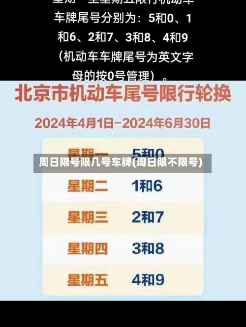 周日限号限几号车牌(周日限不限号)