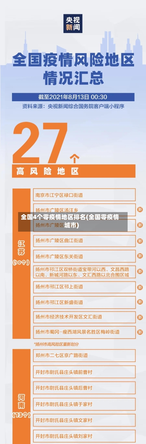 全国4个零疫情地区排名(全国零疫情城市)