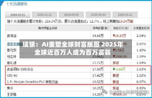 瑞银：AI重塑全球财富版图 2025年全球近百万人成为百万富翁