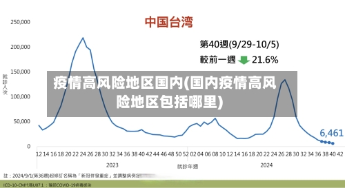 疫情高风险地区国内(国内疫情高风险地区包括哪里)