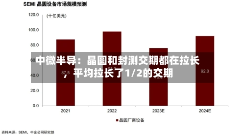 中微半导：晶圆和封测交期都在拉长，平均拉长了1/2的交期