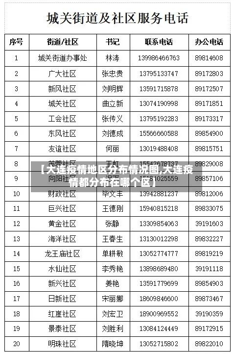 【大连疫情地区分布情况图,大连疫情都分布在哪个区】