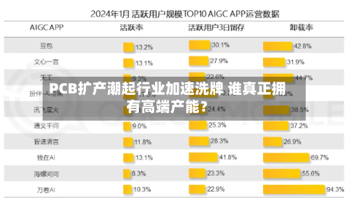 PCB扩产潮起行业加速洗牌 谁真正拥有高端产能？