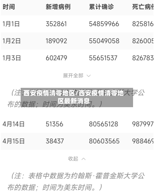 西安疫情清零地区/西安疫情清零地区最新消息