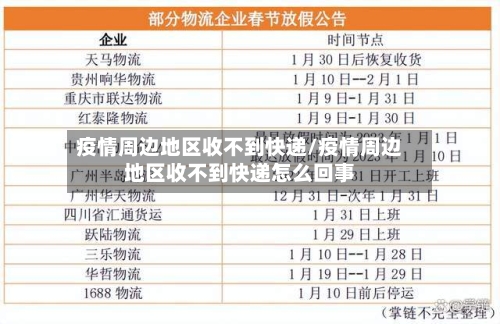 疫情周边地区收不到快递/疫情周边地区收不到快递怎么回事