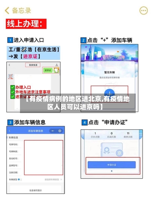 【有疫情病例的地区进北京,有疫情地区人员可以进京吗】