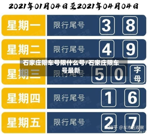 石家庄限车号限什么号/石家庄限车号最新