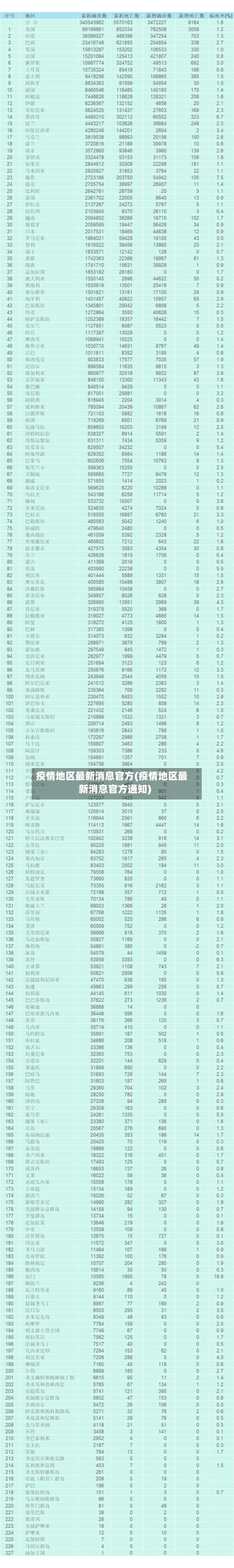 疫情地区最新消息官方(疫情地区最新消息官方通知)