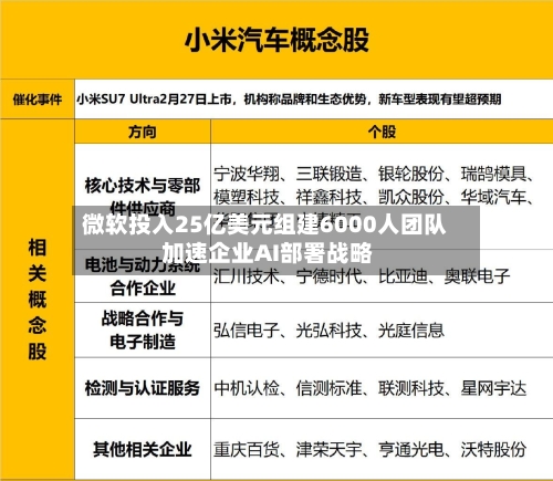 微软投入25亿美元组建6000人团队 加速企业AI部署战略