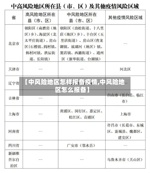 【中风险地区怎样报备疫情,中风险地区怎么报备】