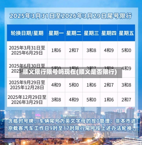 顺义限行限号吗现在(顺义是否限行)