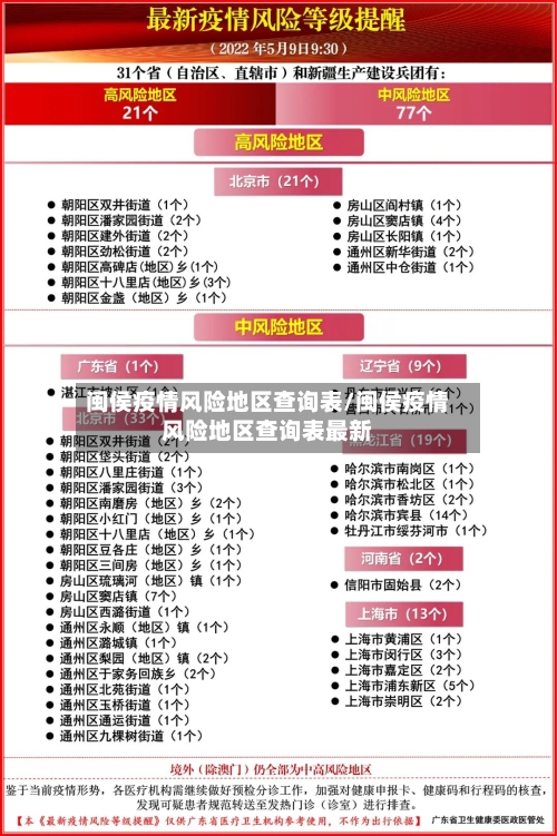 闽侯疫情风险地区查询表/闽侯疫情风险地区查询表最新