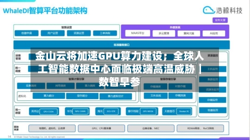 金山云将加速GPU算力建设；全球人工智能数据中心面临极端高温威胁｜数智早参
