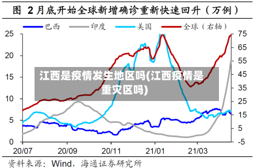 江西是疫情发生地区吗(江西疫情是重灾区吗)