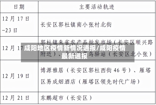 咸阳地区疫情新情况通报/咸阳疫情最新通报